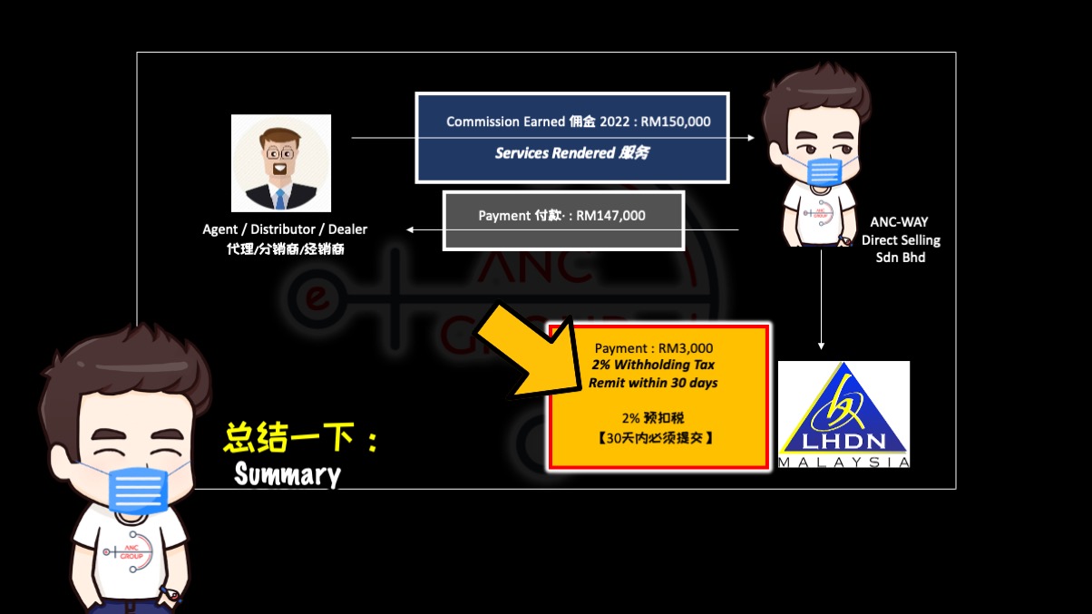 Withholding Tax on Commission Summary 1