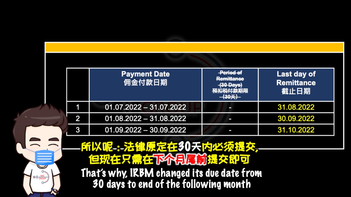 Withholding Tax on Commission Summary 2