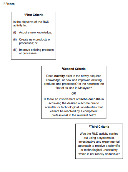 qualifying research and development activity flow chart Malaysia