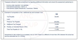 Tax Letter Issue 24 18 form – Taxletter Issue 24