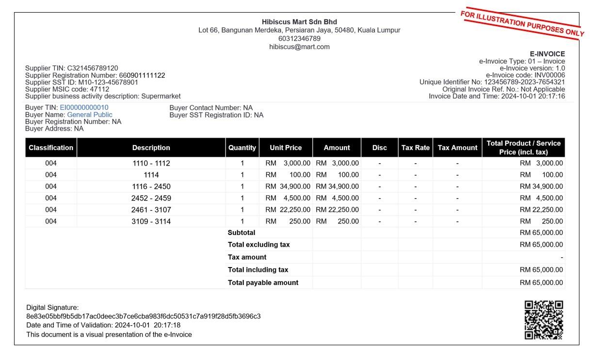 Figure 3.3 – Example of visual representation of validated consolidated e-Invoice in PDF format