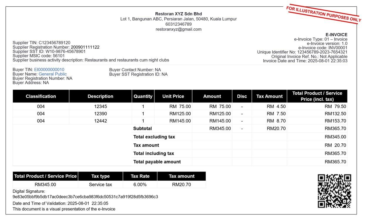 Figure 3.7 Example of visual representation of validated consolidated e-Invoice in PDF format