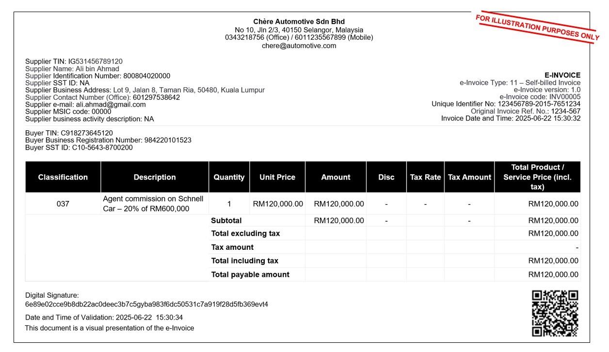 Figure 9.2 – Issuance of visual representation of self-billed e-Invoice by business to its agent